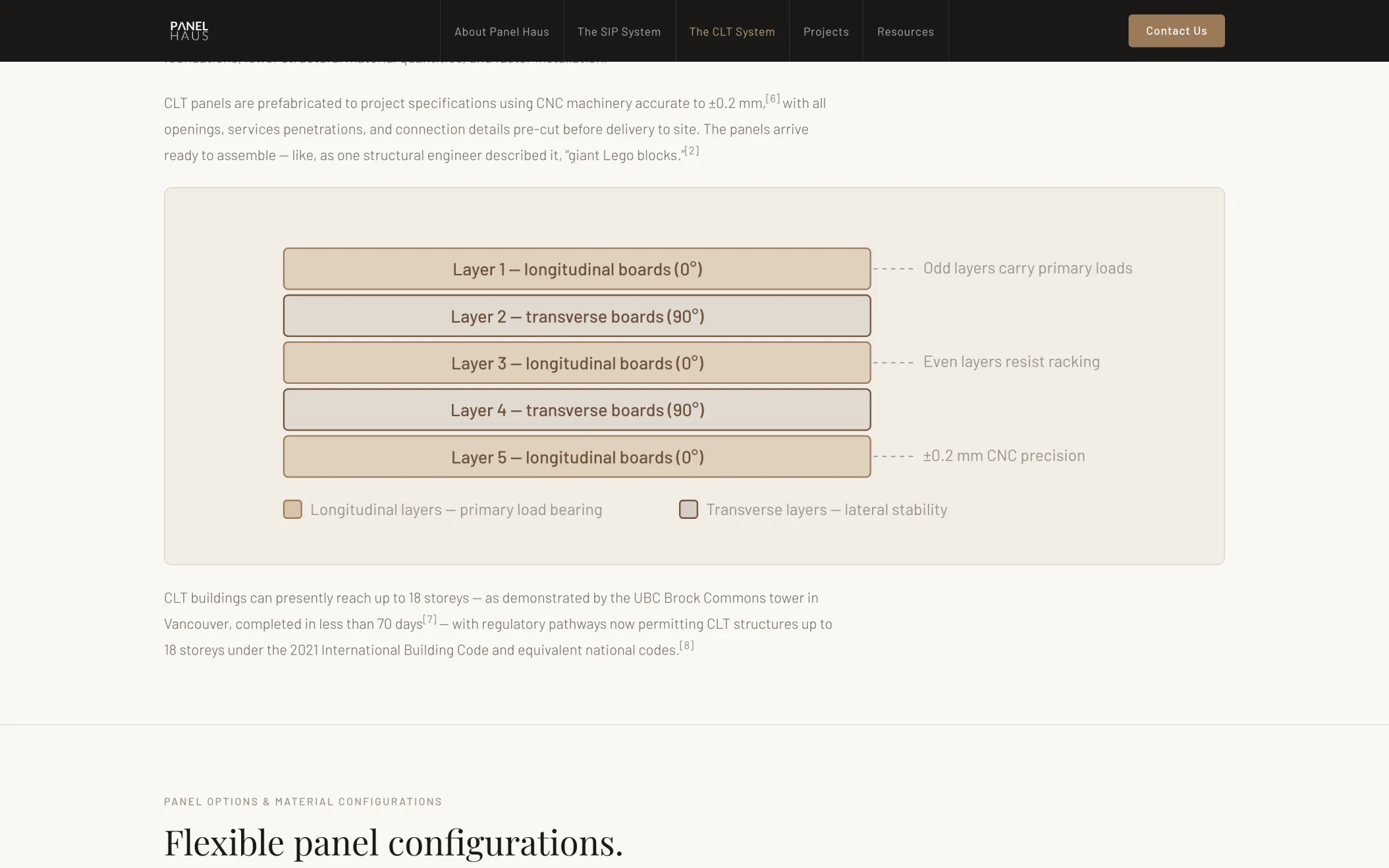 CLT system page with a layer diagram